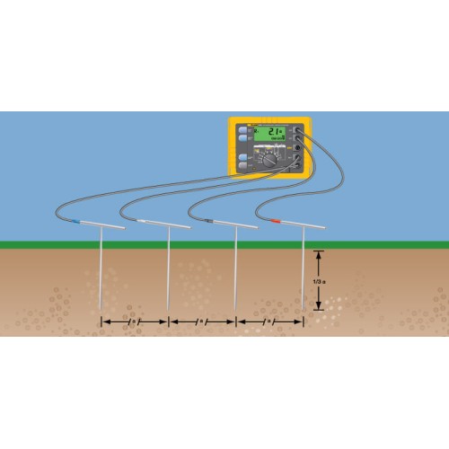 Цифровой мегаомметр Fluke 1623 II