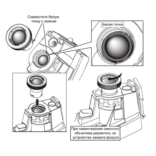 Инфракрасный телеобъектив Fluke FLK-LENS/TELE2