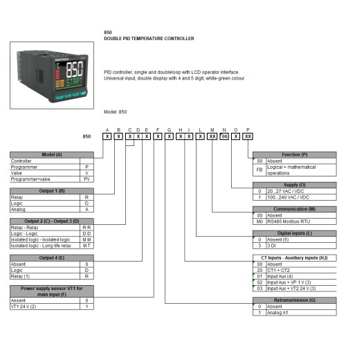 Регулятор Gefran F304572-850P-R-RRR-1-0-03-3-00-00-0-00
