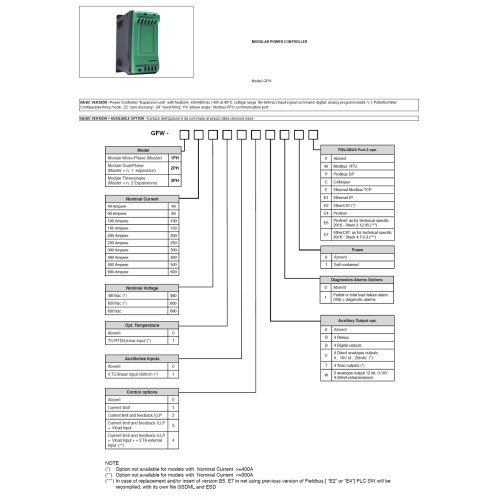Контроллер Gefran F305030-GFW-1PH-100-480-1-1-3-R-1-1-M