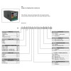Регулятор Gefran F304578-850P-R-RRR-1-0-00-3-00-00-0-00