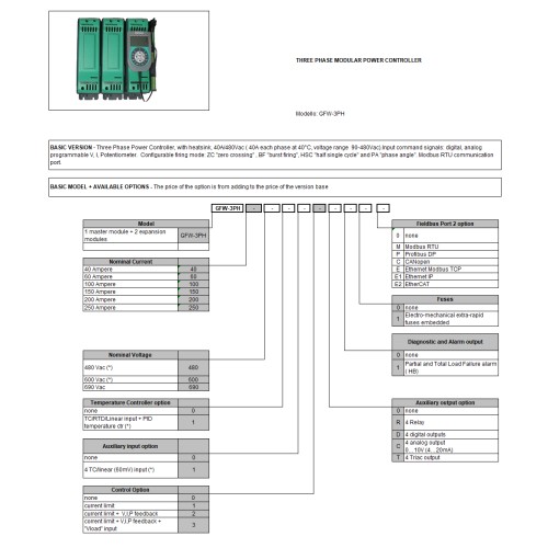 Контроллер Gefran F067417-GFW-3PH-600-690-0-0-4-R-1-1-M