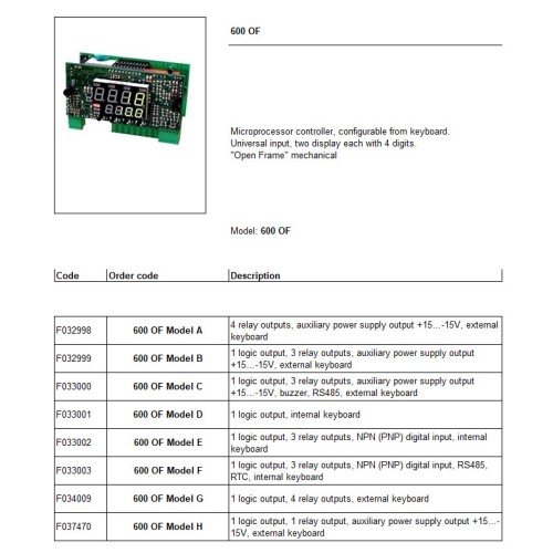 Регулятор Gefran F033003-600OF Model. F(tint,DRRR,indig,RTC,485)§