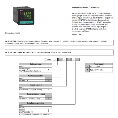 Регулятор Gefran F073930-2500-1-1-0-W-2-0