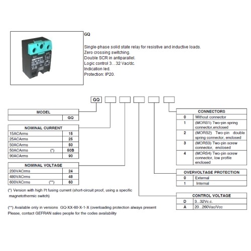 Реле Gefran F041943-GQ-15-24-A-0-1 (230V/15A)