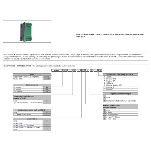 Контроллер Gefran F055176-GFW-1PH-100-480-0-0-2-R-1-2-0
