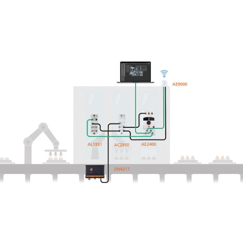 Стартовый комплект moneo edgeGateway EMEA IFM edgeGateway M IP67 Set EMEA ZZ2400